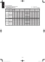 Preview for 464 page of Panasonic S-100PF1E5A Service Manual