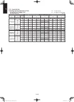 Preview for 468 page of Panasonic S-100PF1E5A Service Manual