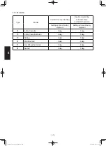 Preview for 518 page of Panasonic S-100PF1E5A Service Manual