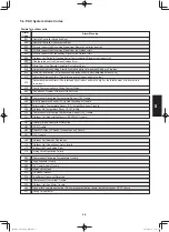Preview for 561 page of Panasonic S-100PF1E5A Service Manual