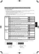 Предварительный просмотр 567 страницы Panasonic S-100PF1E5A Service Manual