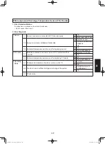 Предварительный просмотр 585 страницы Panasonic S-100PF1E5A Service Manual