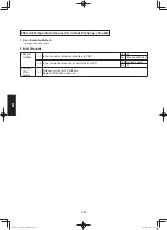 Preview for 586 page of Panasonic S-100PF1E5A Service Manual