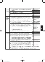 Предварительный просмотр 607 страницы Panasonic S-100PF1E5A Service Manual