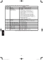 Предварительный просмотр 636 страницы Panasonic S-100PF1E5A Service Manual