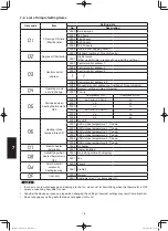 Preview for 640 page of Panasonic S-100PF1E5A Service Manual