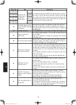 Preview for 650 page of Panasonic S-100PF1E5A Service Manual