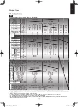 Предварительный просмотр 9 страницы Panasonic S-100PK1E5A Technical Data & Service Manual