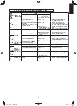 Предварительный просмотр 23 страницы Panasonic S-100PK1E5A Technical Data & Service Manual