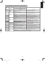 Предварительный просмотр 37 страницы Panasonic S-100PK1E5A Technical Data & Service Manual