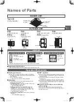 Предварительный просмотр 5 страницы Panasonic S-100PU2E5A Operating Instructions Manual