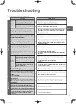 Предварительный просмотр 7 страницы Panasonic S-100PU2E5A Operating Instructions Manual