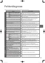 Предварительный просмотр 25 страницы Panasonic S-100PU2E5A Operating Instructions Manual