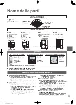 Предварительный просмотр 29 страницы Panasonic S-100PU2E5A Operating Instructions Manual