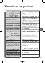 Предварительный просмотр 31 страницы Panasonic S-100PU2E5A Operating Instructions Manual