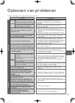 Предварительный просмотр 37 страницы Panasonic S-100PU2E5A Operating Instructions Manual