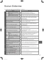 Предварительный просмотр 61 страницы Panasonic S-100PU2E5A Operating Instructions Manual