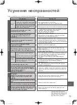 Предварительный просмотр 73 страницы Panasonic S-100PU2E5A Operating Instructions Manual