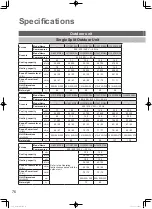 Предварительный просмотр 76 страницы Panasonic S-100PU2E5A Operating Instructions Manual