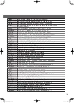 Предварительный просмотр 79 страницы Panasonic S-100PU2E5A Operating Instructions Manual