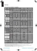 Предварительный просмотр 10 страницы Panasonic S-100PU2E5A Technical Data & Service Manual