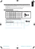 Предварительный просмотр 51 страницы Panasonic S-100PU2E5A Technical Data & Service Manual