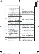 Предварительный просмотр 91 страницы Panasonic S-100PU2E5A Technical Data & Service Manual