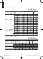 Предварительный просмотр 122 страницы Panasonic S-100PU2E5A Technical Data & Service Manual