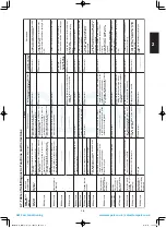 Предварительный просмотр 127 страницы Panasonic S-100PU2E5A Technical Data & Service Manual