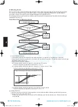 Предварительный просмотр 144 страницы Panasonic S-100PU2E5A Technical Data & Service Manual