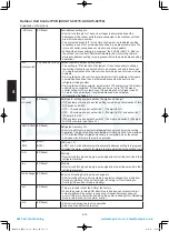 Предварительный просмотр 148 страницы Panasonic S-100PU2E5A Technical Data & Service Manual