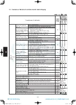 Предварительный просмотр 156 страницы Panasonic S-100PU2E5A Technical Data & Service Manual