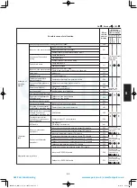 Предварительный просмотр 157 страницы Panasonic S-100PU2E5A Technical Data & Service Manual