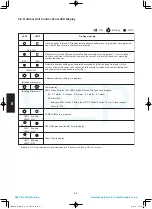 Предварительный просмотр 158 страницы Panasonic S-100PU2E5A Technical Data & Service Manual