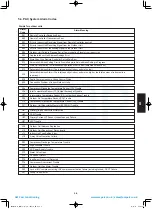 Предварительный просмотр 159 страницы Panasonic S-100PU2E5A Technical Data & Service Manual