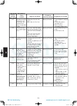 Предварительный просмотр 160 страницы Panasonic S-100PU2E5A Technical Data & Service Manual