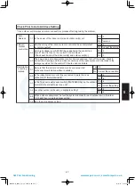 Предварительный просмотр 161 страницы Panasonic S-100PU2E5A Technical Data & Service Manual