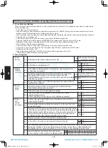 Предварительный просмотр 162 страницы Panasonic S-100PU2E5A Technical Data & Service Manual