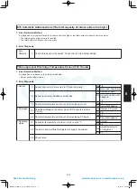 Предварительный просмотр 165 страницы Panasonic S-100PU2E5A Technical Data & Service Manual