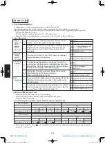 Предварительный просмотр 170 страницы Panasonic S-100PU2E5A Technical Data & Service Manual