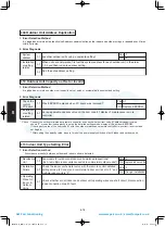 Предварительный просмотр 172 страницы Panasonic S-100PU2E5A Technical Data & Service Manual