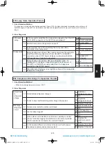 Предварительный просмотр 173 страницы Panasonic S-100PU2E5A Technical Data & Service Manual