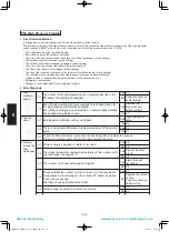 Предварительный просмотр 174 страницы Panasonic S-100PU2E5A Technical Data & Service Manual