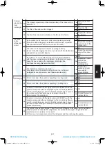 Предварительный просмотр 175 страницы Panasonic S-100PU2E5A Technical Data & Service Manual