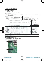 Предварительный просмотр 176 страницы Panasonic S-100PU2E5A Technical Data & Service Manual