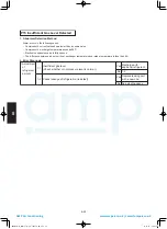 Предварительный просмотр 178 страницы Panasonic S-100PU2E5A Technical Data & Service Manual