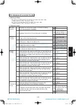 Предварительный просмотр 179 страницы Panasonic S-100PU2E5A Technical Data & Service Manual