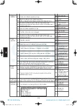 Предварительный просмотр 180 страницы Panasonic S-100PU2E5A Technical Data & Service Manual