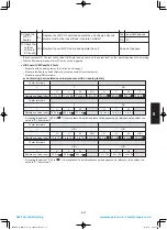 Предварительный просмотр 181 страницы Panasonic S-100PU2E5A Technical Data & Service Manual