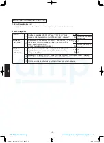 Предварительный просмотр 182 страницы Panasonic S-100PU2E5A Technical Data & Service Manual